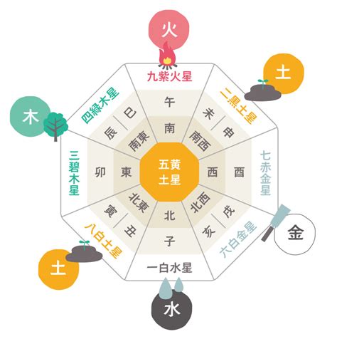 五行風水|風水に出てくる「五行」とは？わかりやすく解説